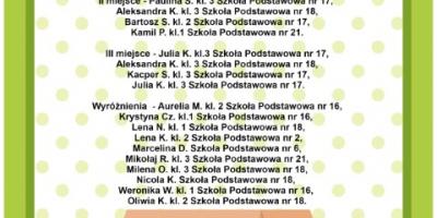 Wyniki Konkursu Ekologicznego "Coś z niczego"